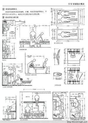 一般門寬|建築常用尺寸大全（門、窗篇）